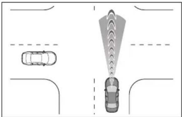 TOYOTA RAV4 Plug-in Hybrid (2026) - Asistențăpentruevitareacoliziunilorîn intersectii (autoturismecarese apropie) - 1