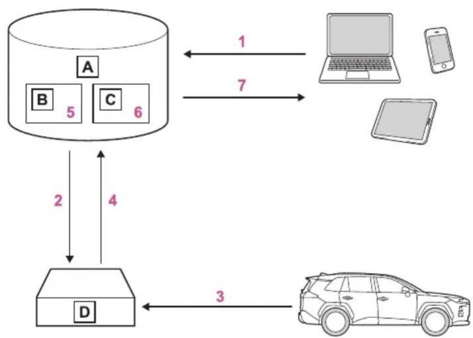 TOYOTA RAV4 Plug-in Hybrid (2026) - Fluxuldeprelucrareadatelor - 1