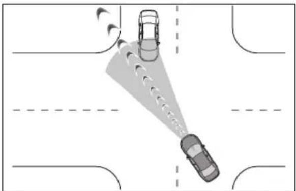 TOYOTA RAV4 Plug-in Hybrid (2026) - Asistențăpentruevitareacoliziuniîn intersecții(virajstânga/dreapta) - 1