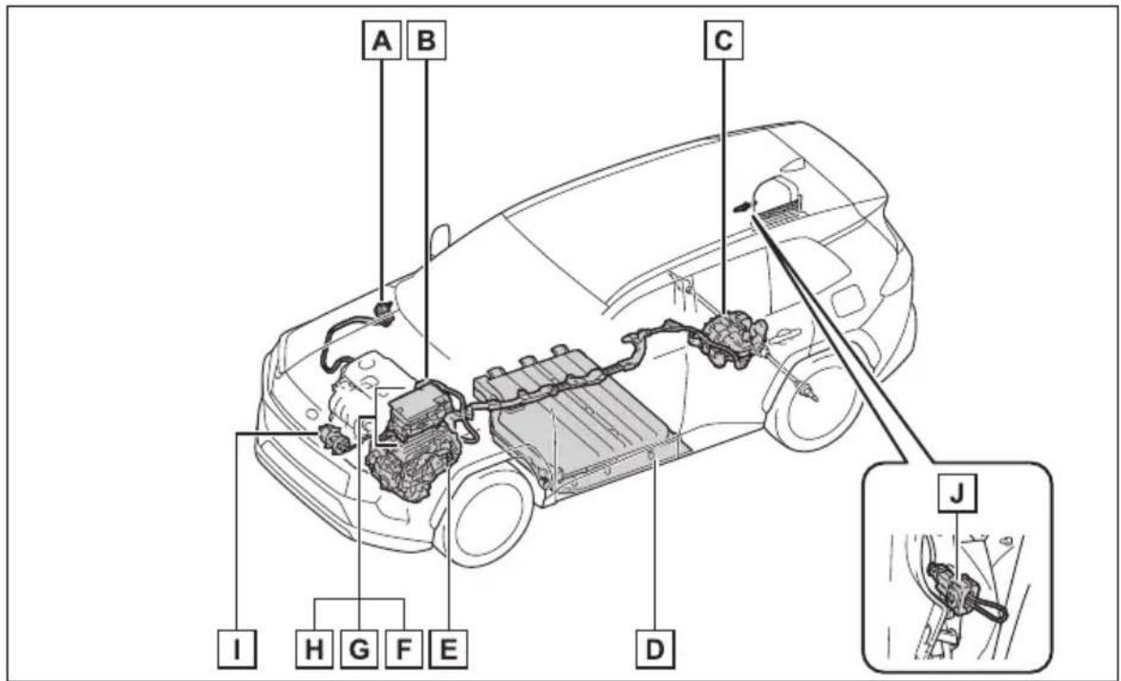 TOYOTA RAV4 Plug-in Hybrid (2026) - Componentelesistemului - 1