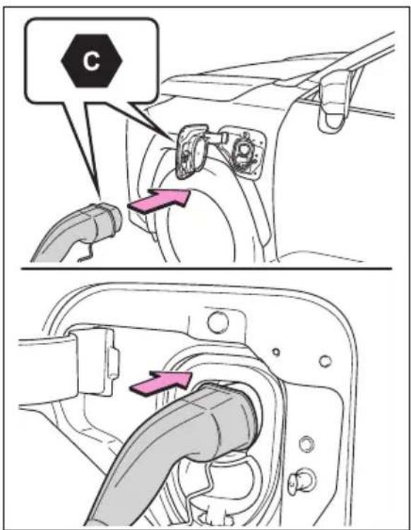 C