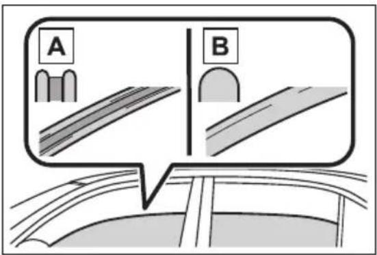 A B