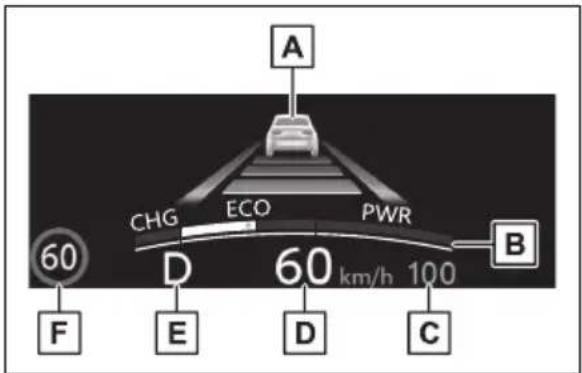 A CHG ECO PWR 60 km/h 100 D D B F E D C