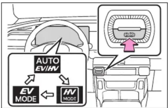 TOYOTA RAV4 Plug-in Hybrid (2026) - Comutareamodurilordefunctionareale sistemuluihibridplug-in - 1