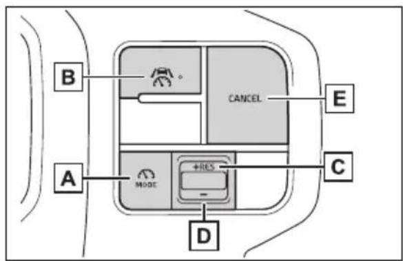 B CANCEL E A MODE +RES C D