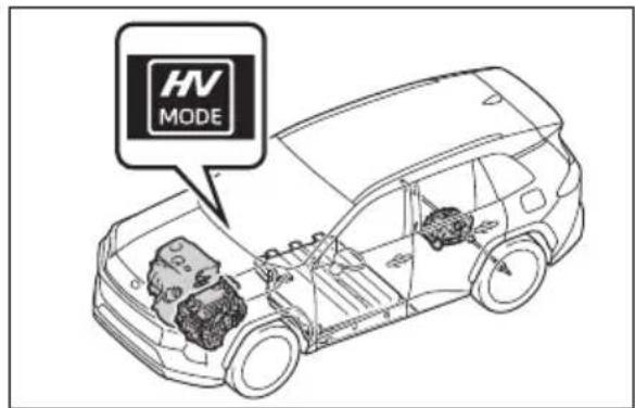 HV MODE
