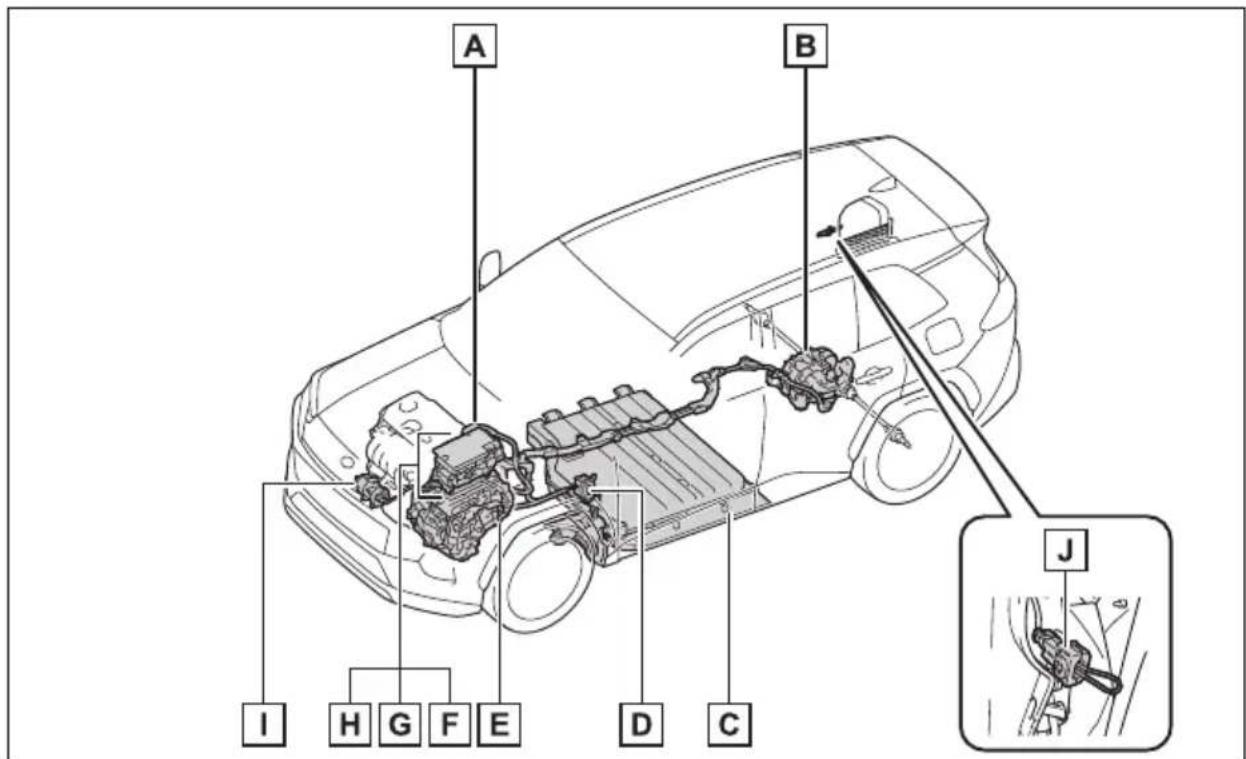 TOYOTA RAV4 Plug-in Hybrid (2026) - Componentelesistemului - 2