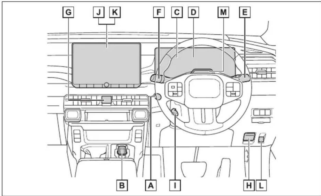 TOYOTA RAV4 Plug-in Hybrid (2026) - Tablouldebord(autoturismecuvolanulpedreapta) - 1