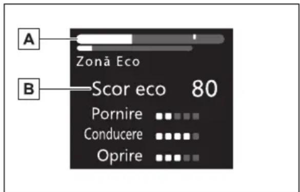 A Zonă Eco B Scor eco 80 Pornire ...... Conducere ...... Opreire ......