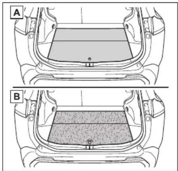 A B