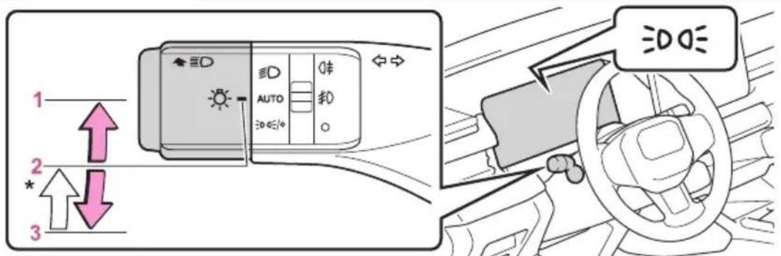 1 2 3 AUTO AUTO 3D 3D 3D