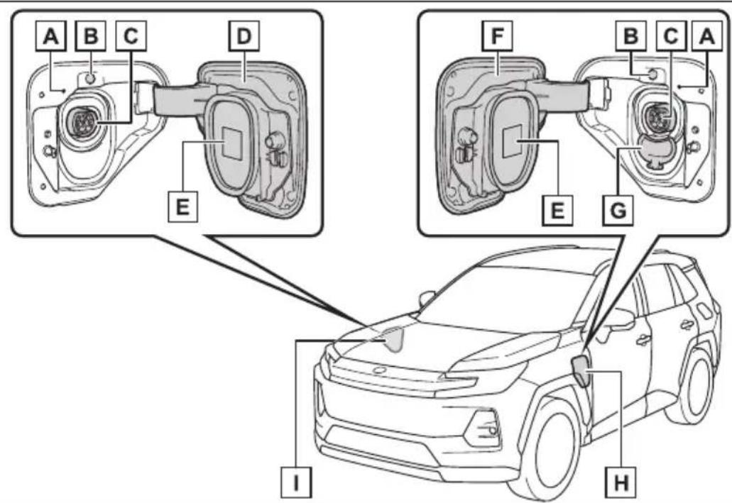 TOYOTA RAV4 Plug-in Hybrid (2026) - Echipamentuldeîncărcare - 1
