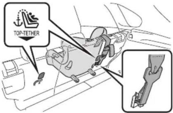 TOYOTA RAV4 Plug-in Hybrid (2026) - Metodadeinstalareaunuisistemderetinerepentrucopii - 3
