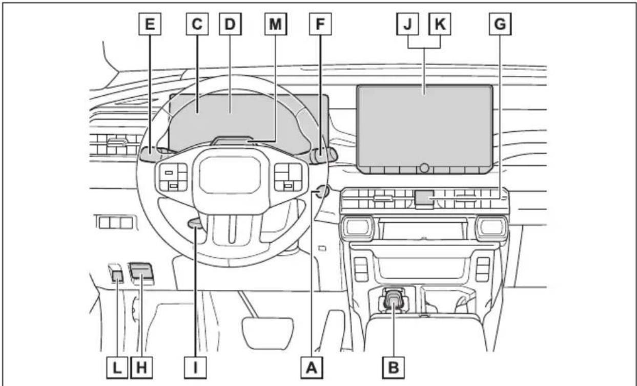 TOYOTA RAV4 Plug-in Hybrid (2026) - Căutareadupăpozițiadeinstalare - 3