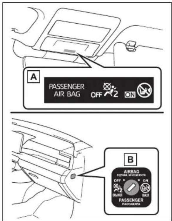 A PASSenger AIR BAG OFF ON B AIRBAG OFF ON 2 выкл ВКЛ PASSenger DACCAHWA