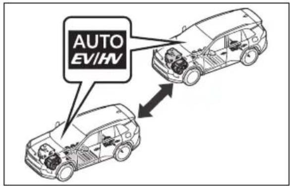 AUTO EV/HV