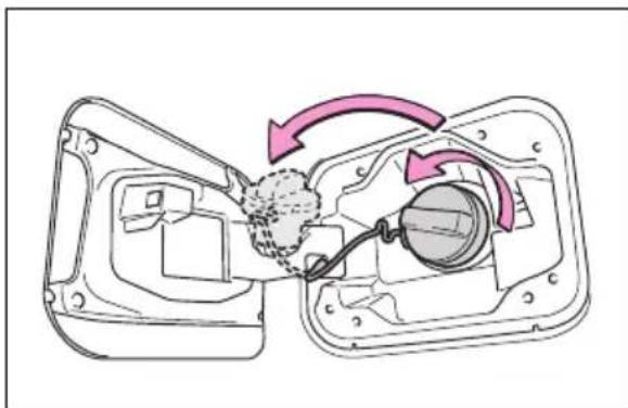 TOYOTA RAV4 Plug-in Hybrid (2026) - Deschidereabuşonuluirezervoruluide combustibil - 2