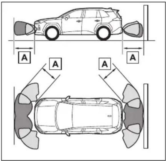A A A A