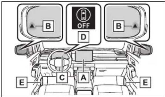 B OFF D B E C A E