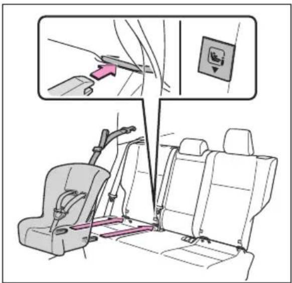 TOYOTA RAV4 Plug-in Hybrid (2026) - Instalareacusistemedeancorare inferioarăISOFIX(sistemedereținere pentrucopiilSOFIX) - 1