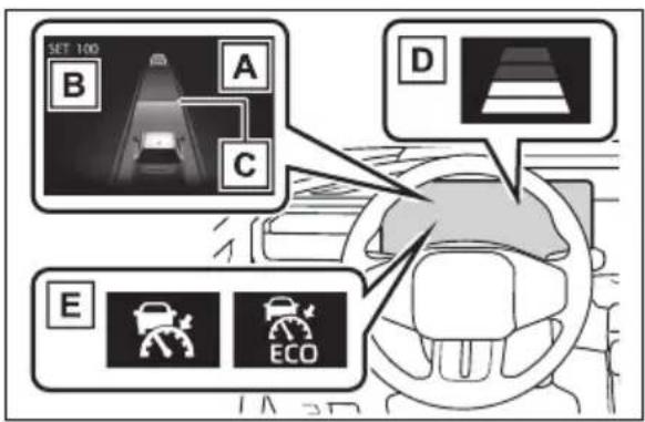 SET 100 A B C D E ECO