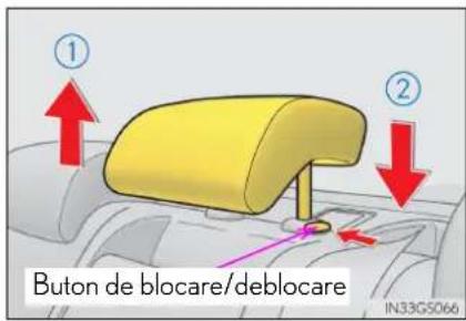 ① ② Buton de blocare/deblocare IN33G5066