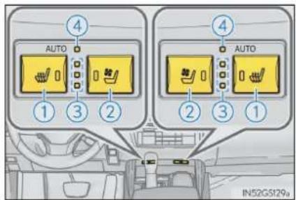 AUTO 1 3 2 4 AUTO 2 3 1 IN52GS129a