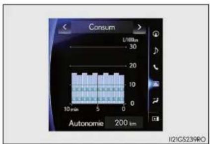 Consum L/100km 30 20 10 min 5 0 Autonomie 200 km I2IGS239RO