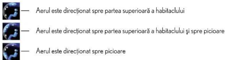 — Aerul este direcționat spre partea superioară a habitaclului — Aerul este direcționat spre partea superioară a habitaclului și spre picioare — Aerul este direcționat spre picioare
