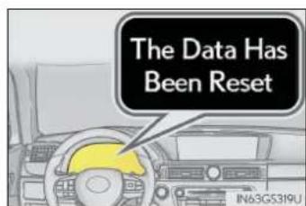 The Data Has Been Reset