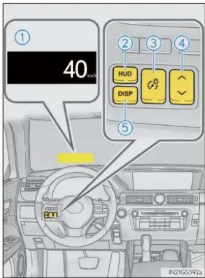 ① 40 km/h ② ③ ④ HUD DISP ⑤ IN21GS392a