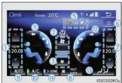 Clima Outside 20°C TEMP 20.0 AUTO A/C 3-ZONE FAST SOFT 1 2 3 4 5 6 7 8 9 10 11 12 13 I/52GS102RQa