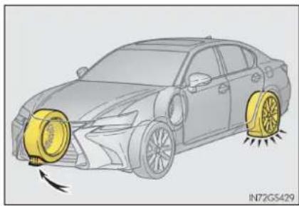 LEXUS GS 300h (2015) - Înlocuirea unei roți aflate în pană - 1