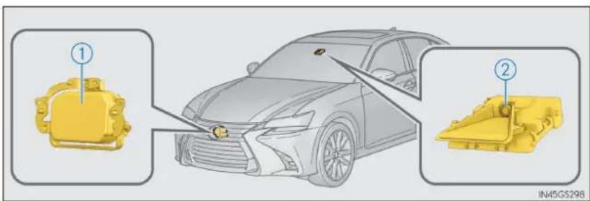 LEXUS GS 300h (2015) - Senzorii - 1