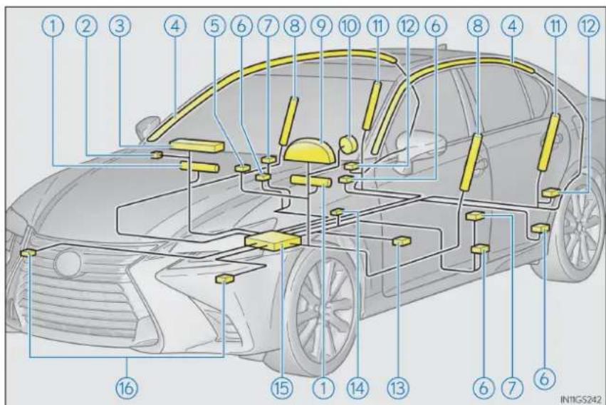 LEXUS GS 300h (2015) - Componentele sistemului airbag SRS - 1