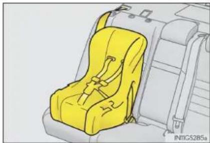 LEXUS GS 300h (2015) - Instalarea scaunelor pentru copii - 1