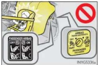 PASSenger AIRBAG OFF ON AIRBAS ON OFF ON START PART PASSENGER HOLD/REACH IN1IGS336a