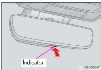 Indicator IN34G5047