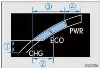 ① ② ③ ④ PWR ECO CHG #21GS170a