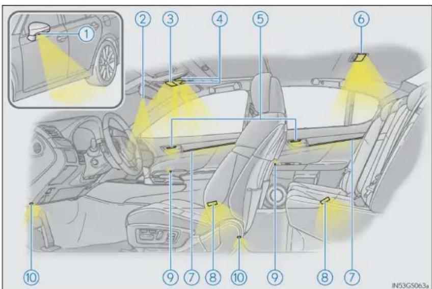 LEXUS GS 300h (2015) - Lista luminilor interioare - 1