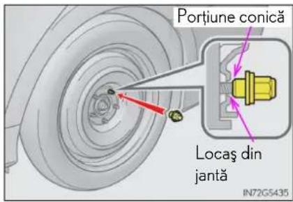 Portiune conică Locaș din jantă IN72G5435