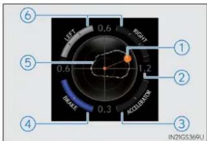 6 LEFT RIGHT 1 5 0.6 1.2 2 BRANE ACCELERATOR 3 4 IN2IGS369U