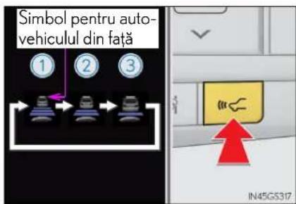 Simbol pentru auto- vehiculul din față ① ② ③ IN45GS317