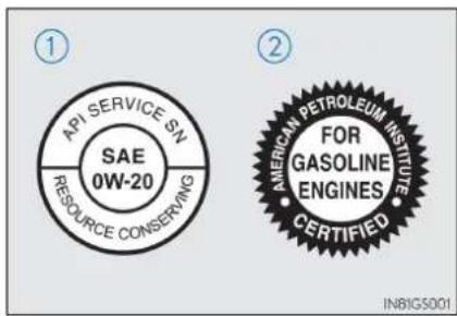 API SERVICE SN SAE 0W-20 RESOURCE CONSERVING ① ② AMERICAN PETROLEUM INSTITUTE FOR GASOLINE ENGINES CERTIFIED IN81GS001