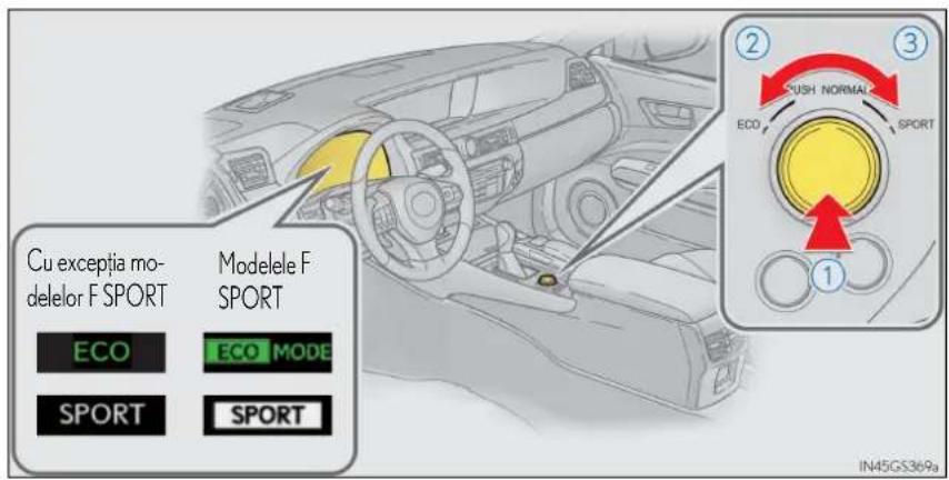 Cu exceptia modelor F SPORT Modelele F SPORT ECO ECO MODE SPORT SPORT ① ② ③ PUSH NORMAL ECO SPORT IN45GS369a