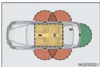 LEXUS GS 300h (2015) - Aria de acoperire (zonele în care poate fi detectată cheia electronică) - 3