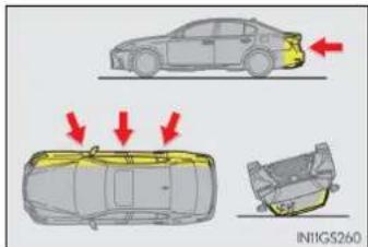 LEXUS GS 300h (2015) - Tipuri de impact care s-ar putea să nu declanșeze airbagurile SRS (airbagurile frontale) - 1