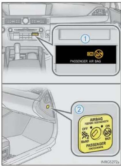 ① ON PASSenger AIR BAG ② AIRBAG OFF ON BkUT BkUT PASSenger DACCAXIPA IN1IGS272a
