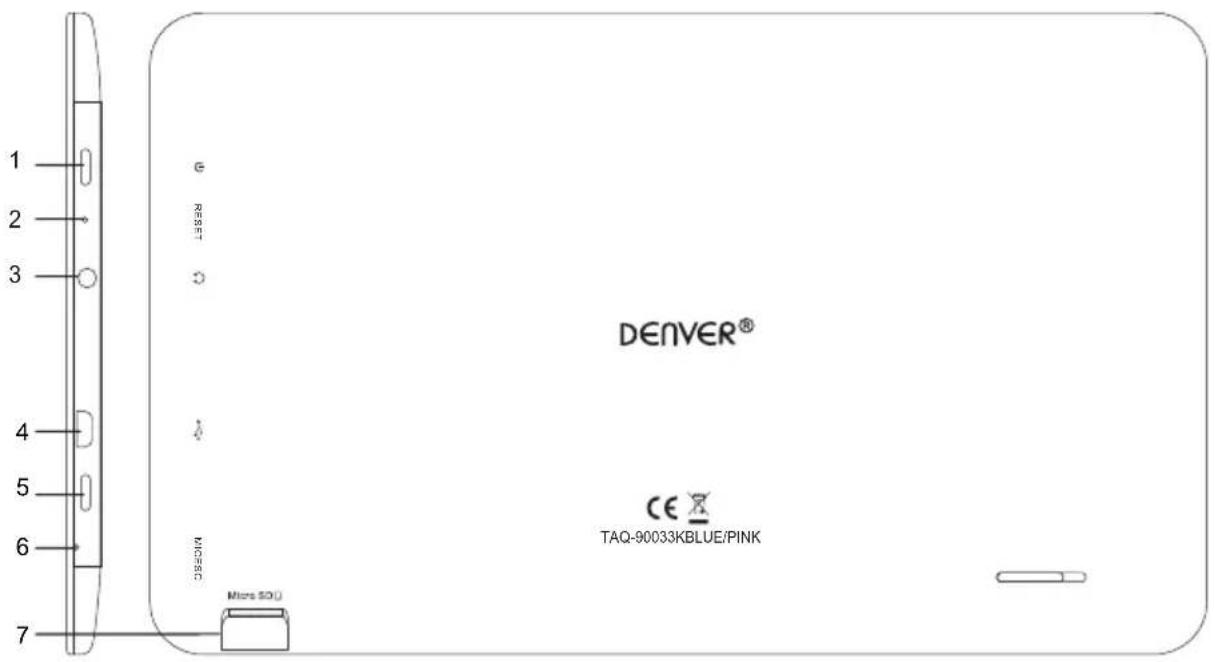 DENVER TAQ-90033K - Unit at a Glance - 1