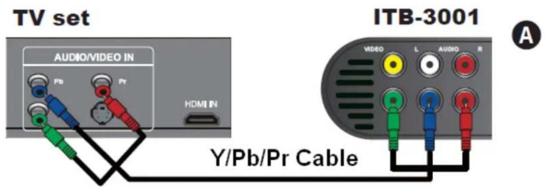 Planet ITB-3001 - 2-2. Connect via Y/Pb/Pr or Composite Video cable (with Audio cable) - 1